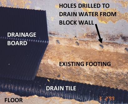 Yak Pracyuye Vnutrishnya Francuzkij Sliv Natisnit Shob Zavantazhiti Pdf Waterproofing Basement Home Construction Drainage Solutions